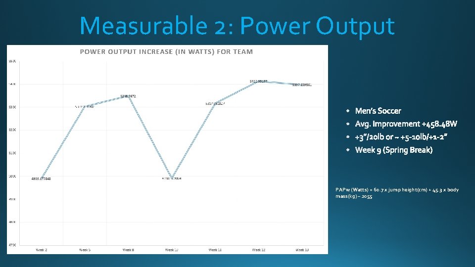 Measurable 2: Power Output PAPw (Watts) = 60. 7 x jump height(cm) + 45.