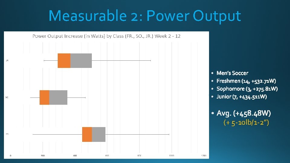 Measurable 2: Power Output (+ 5 -10 lb/1 -2”) 