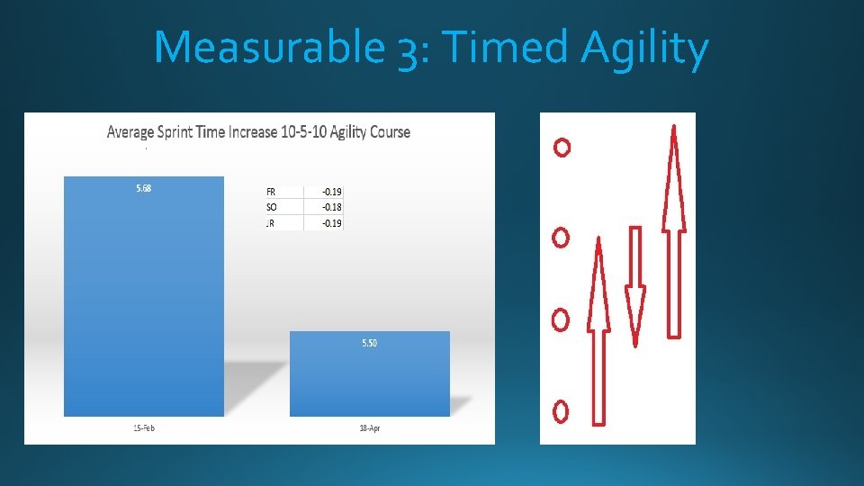 Measurable 3: Timed Agility 