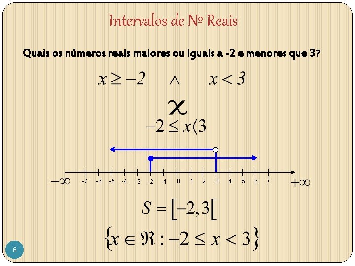 Intervalos de Nº Reais Quais os números reais maiores ou iguais a -2 e