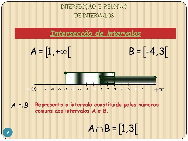 INTERSECÇÃO E REUNIÃO DE INTERVALOS Intersecção de intervalos -7 -6 -5 -4 -3 -2