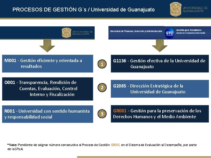 PROCESOS DE GESTIÓN G´s / Universidad de Guanajuato M 001 - Gestión eficiente y