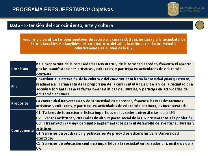 PROGRAMA PRESUPESTARIO/ Objetivos E 035 - Extensión del conocimiento, arte y cultura Ampliar y