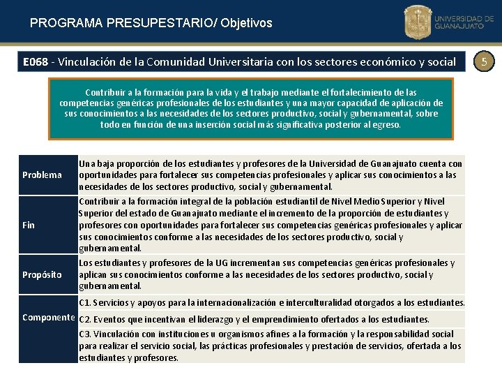 PROGRAMA PRESUPESTARIO/ Objetivos E 068 - Vinculación de la Comunidad Universitaria con los sectores