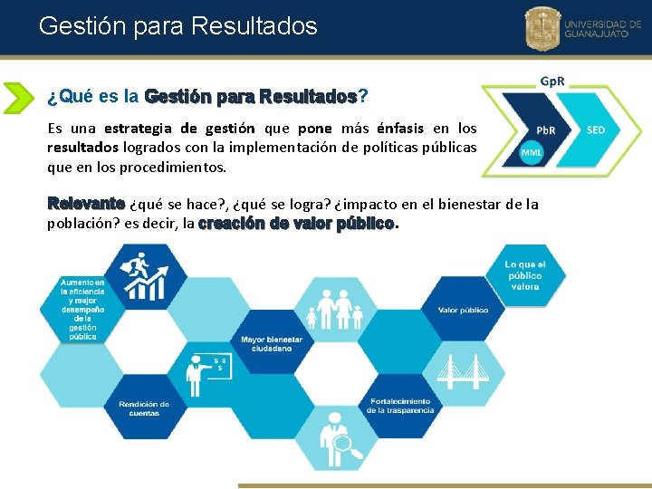 Gestión para Resultados ¿Qué es la Gestión para Resultados? Resultados Es una estrategia de
