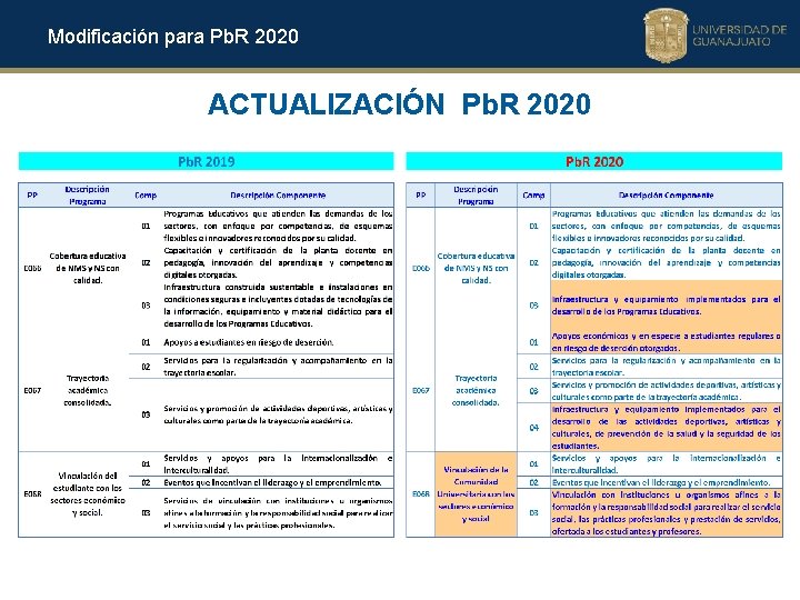 Modificación para Pb. R 2020 ACTUALIZACIÓN Pb. R 2020 