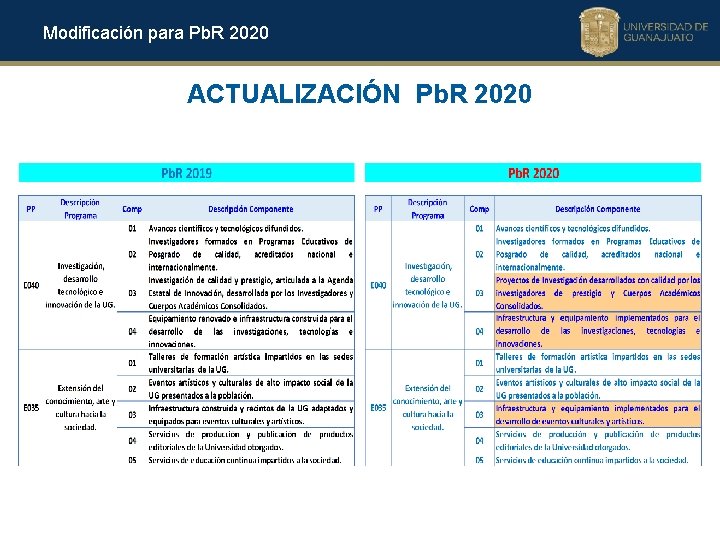 Modificación para Pb. R 2020 ACTUALIZACIÓN Pb. R 2020 