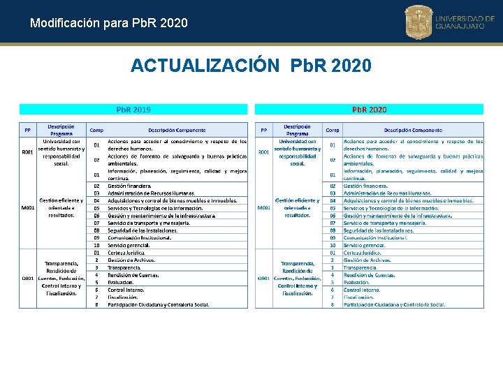 Modificación para Pb. R 2020 ACTUALIZACIÓN Pb. R 2020 