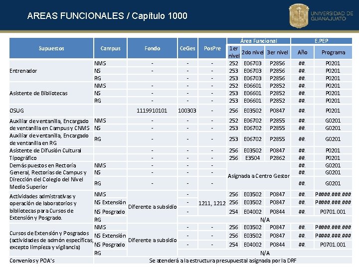 AREAS FUNCIONALES / Capítulo 1000 Área Funcional Supuestos Entrenador Asistente de Bibliotecas Campus NMS
