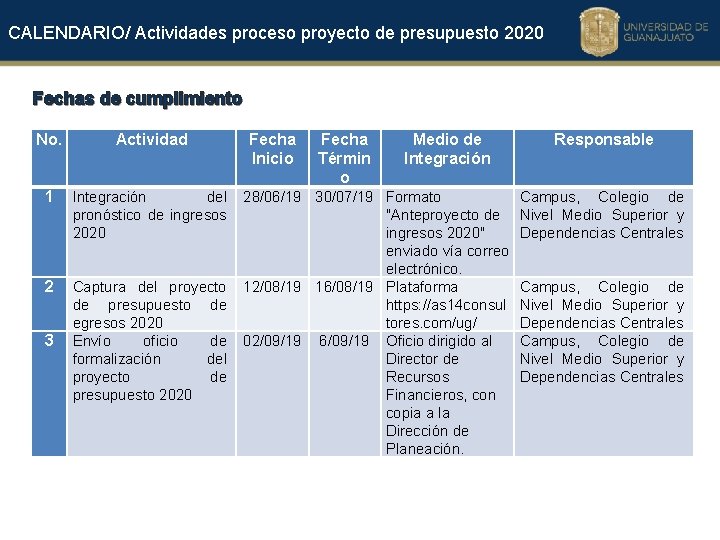 CALENDARIO/ Actividades proceso proyecto de presupuesto 2020 Fechas de cumplimiento No. Actividad 1 Integración
