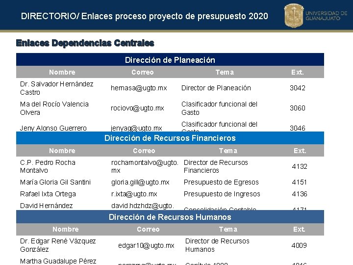 DIRECTORIO/ Enlaces proceso proyecto de presupuesto 2020 Enlaces Dependencias Centrales Dirección de Planeación Nombre