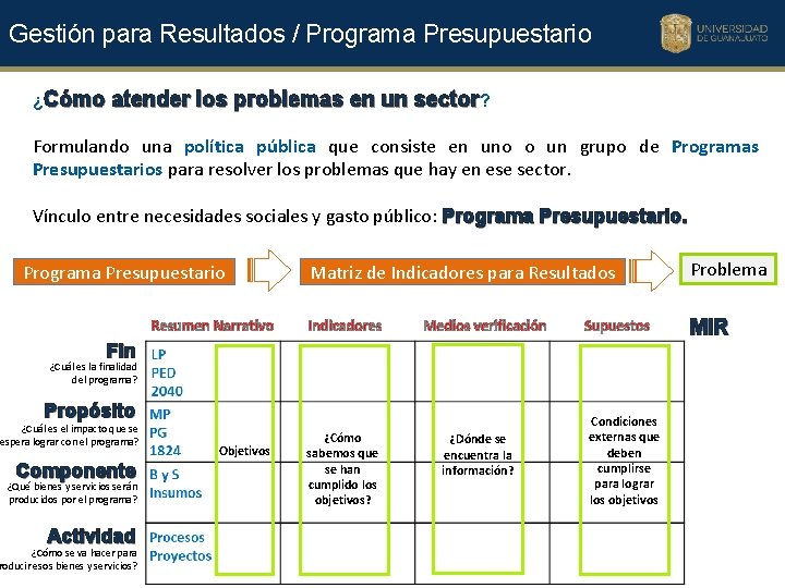 Gestión para Resultados / Programa Presupuestario ¿Cómo atender los problemas en un sector? Formulando