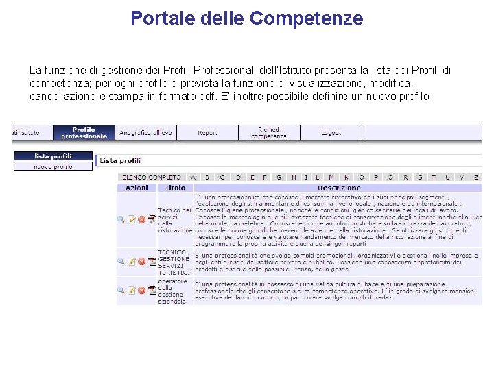 Portale delle Competenze La funzione di gestione dei Profili Professionali dell’Istituto presenta la lista