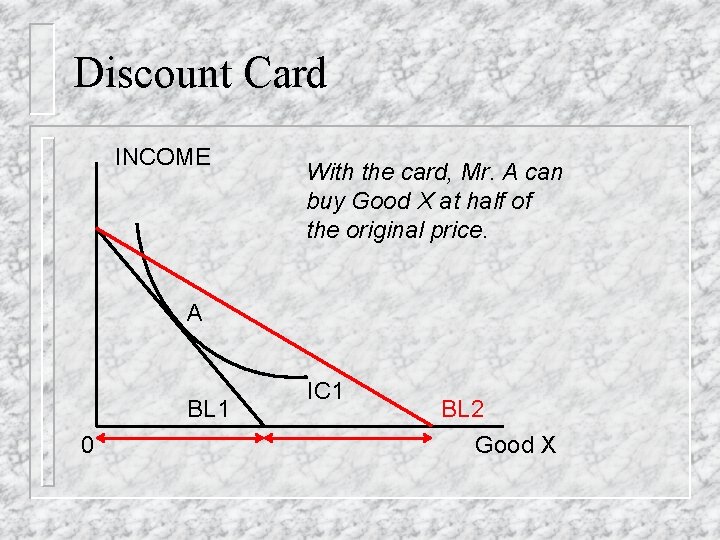 Discount Card INCOME With the card, Mr. A can buy Good X at half