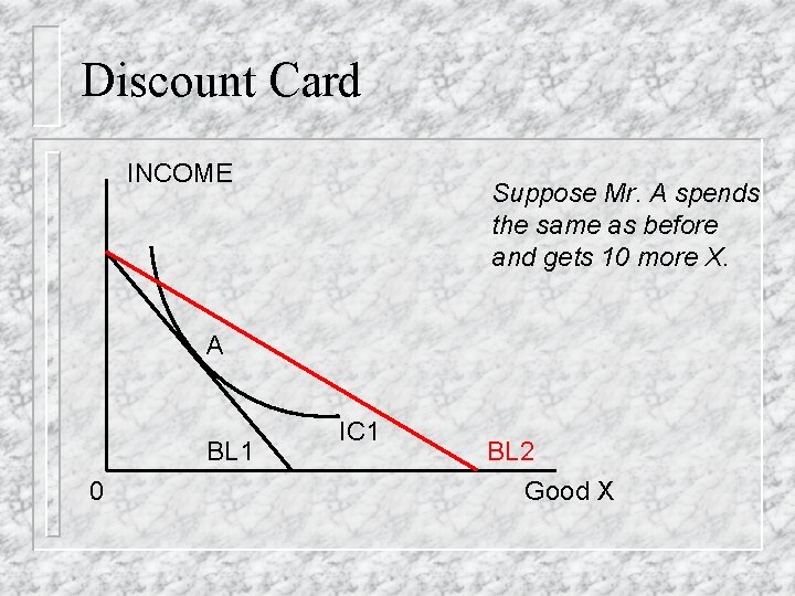Discount Card INCOME Suppose Mr. A spends the same as before and gets 10