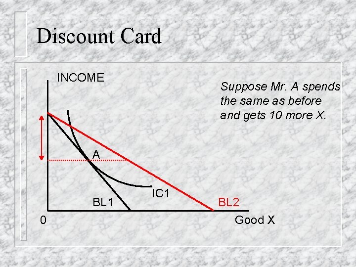 Discount Card INCOME Suppose Mr. A spends the same as before and gets 10