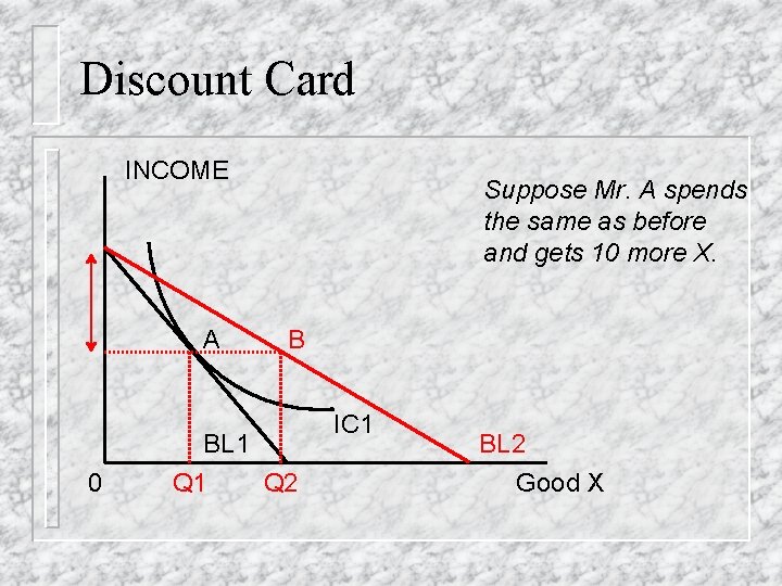 Discount Card INCOME A 0 Suppose Mr. A spends the same as before and