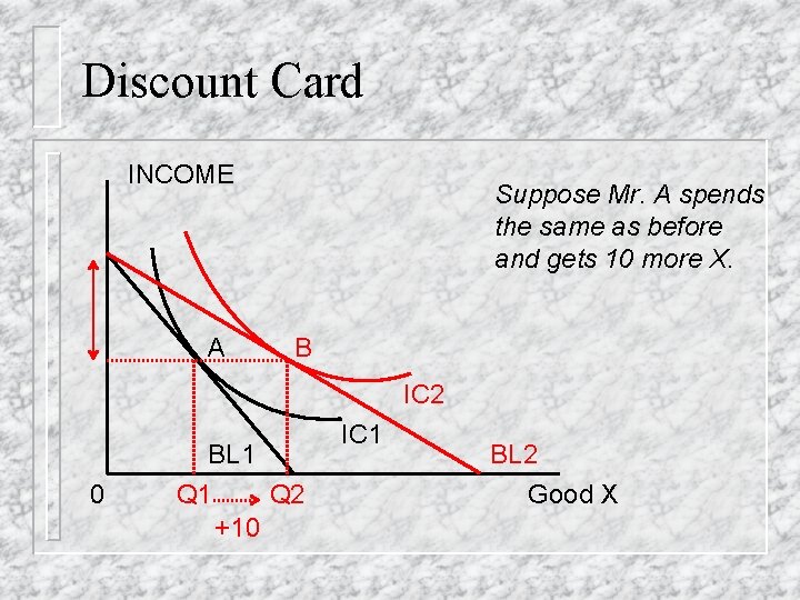 Discount Card INCOME A Suppose Mr. A spends the same as before and gets