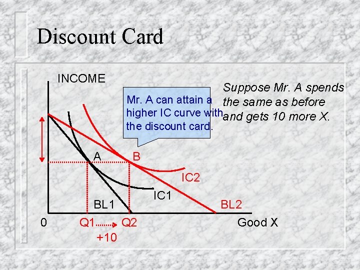 Discount Card INCOME Suppose Mr. A spends Mr. A can attain a the same