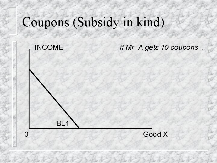Coupons (Subsidy in kind) INCOME If Mr. A gets 10 coupons. . . BL
