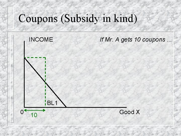 Coupons (Subsidy in kind) INCOME If Mr. A gets 10 coupons. . . BL