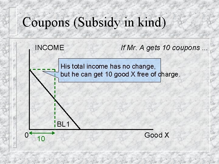 Coupons (Subsidy in kind) INCOME If Mr. A gets 10 coupons. . . His