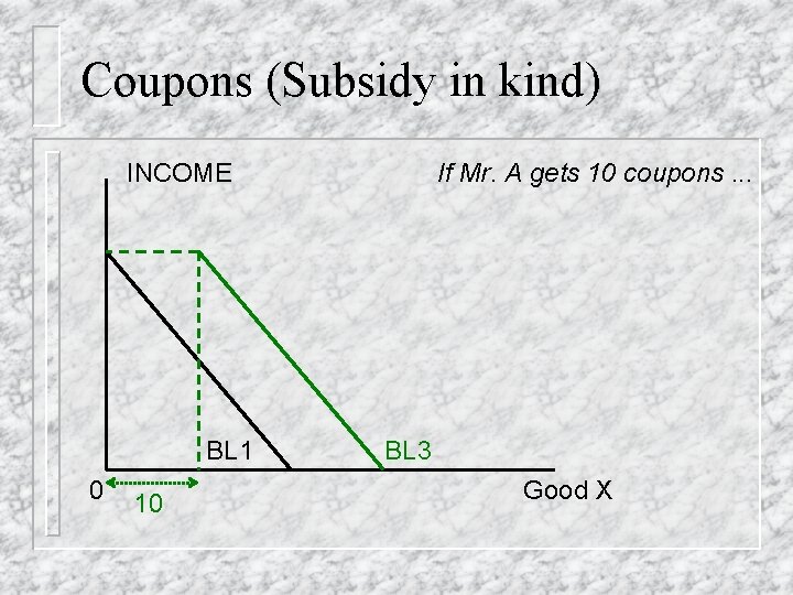 Coupons (Subsidy in kind) INCOME BL 1 0 10 If Mr. A gets 10