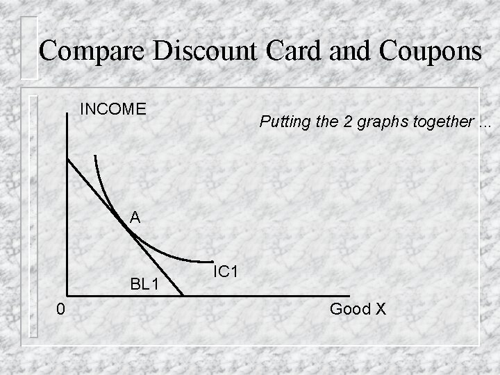 Compare Discount Card and Coupons INCOME Putting the 2 graphs together. . . A