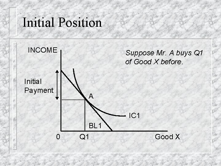 Initial Position INCOME Initial Payment Suppose Mr. A buys Q 1 of Good X