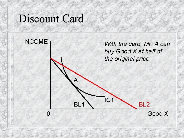 Discount Card INCOME With the card, Mr. A can buy Good X at half