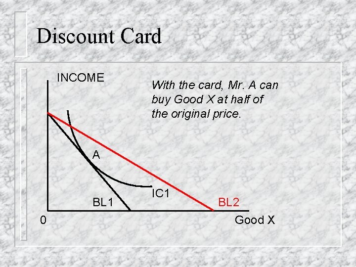 Discount Card INCOME With the card, Mr. A can buy Good X at half