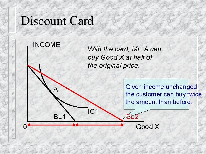 Discount Card INCOME With the card, Mr. A can buy Good X at half