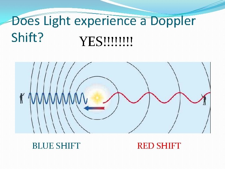 Does Light experience a Doppler Shift? YES!!!! BLUE SHIFT RED SHIFT Does Light experience a Doppler Shift? YES!!!! BLUE SHIFT RED SHIFT