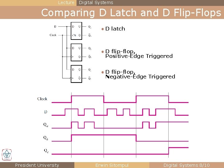 Lecture Digital Systems Comparing D Latch and D Flip-Flops ● D latch ● D