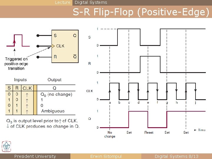 Lecture Digital Systems S-R Flip-Flop (Positive-Edge) President University Erwin Sitompul Digital Systems 8/13 