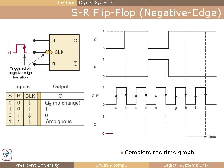 Lecture Digital Systems S-R Flip-Flop (Negative-Edge) ● Complete the time graph President University Erwin