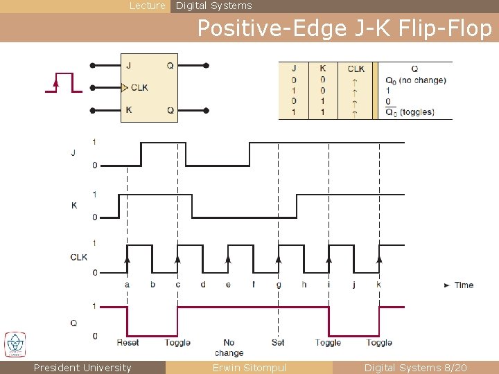 Lecture Digital Systems Positive-Edge J-K Flip-Flop Two data inputs, J and K J ->
