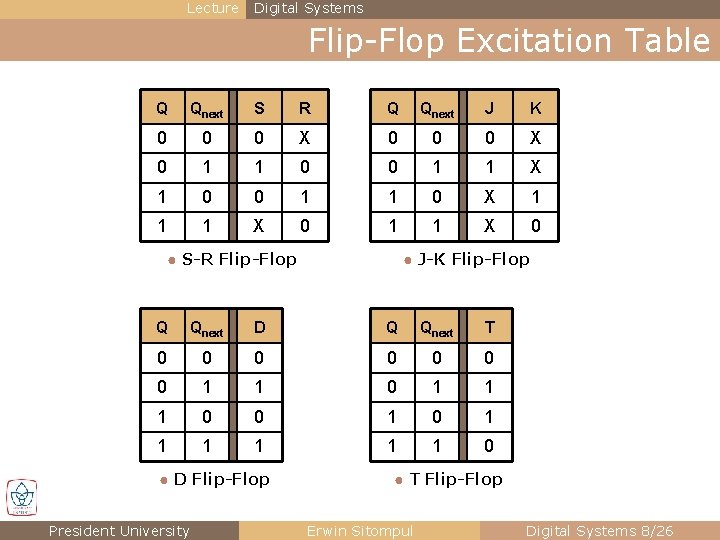 Lecture Digital Systems Flip-Flop Excitation Table Q Qnext S R Q Qnext J K