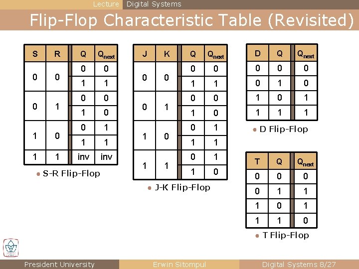 Lecture Digital Systems Flip-Flop Characteristic Table (Revisited) S 0 0 R 0 1 1