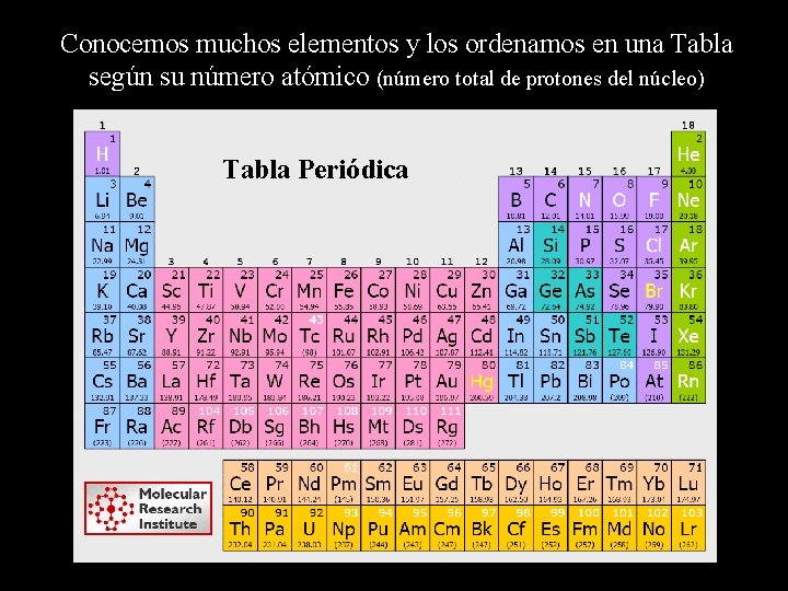 Conocemos muchos elementos y los ordenamos en una Tabla según su número atómico (número