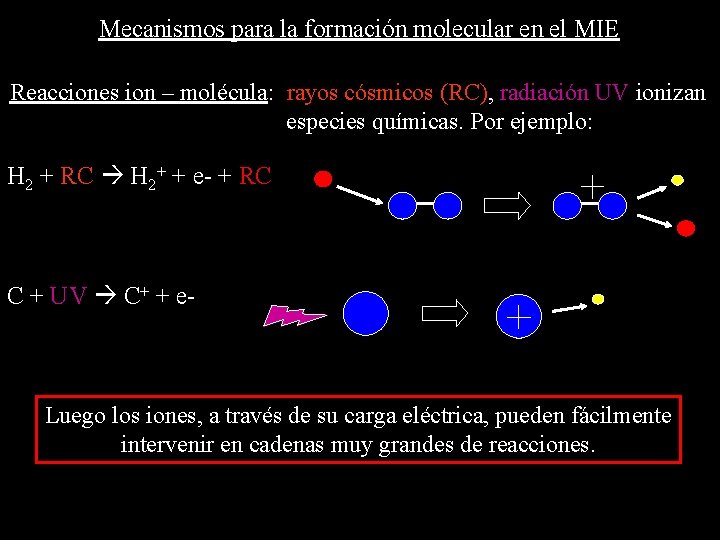 Mecanismos para la formación molecular en el MIE Reacciones ion – molécula: rayos cósmicos