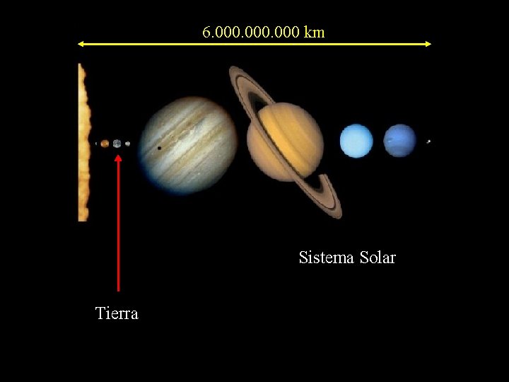 6. 000 km Sistema Solar Tierra 