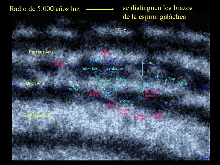 Radio de 5. 000 años luz se distinguen los brazos de la espiral galáctica
