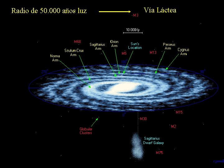 Radio de 50. 000 años luz Vía Láctea 