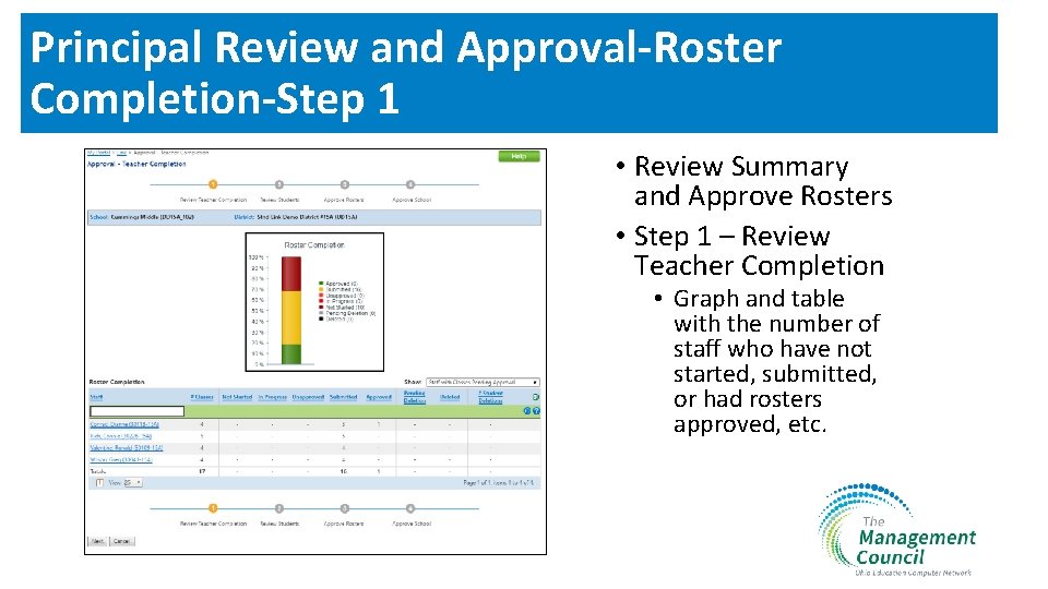Principal Review and Approval-Roster Completion-Step 1 • Review Summary and Approve Rosters • Step