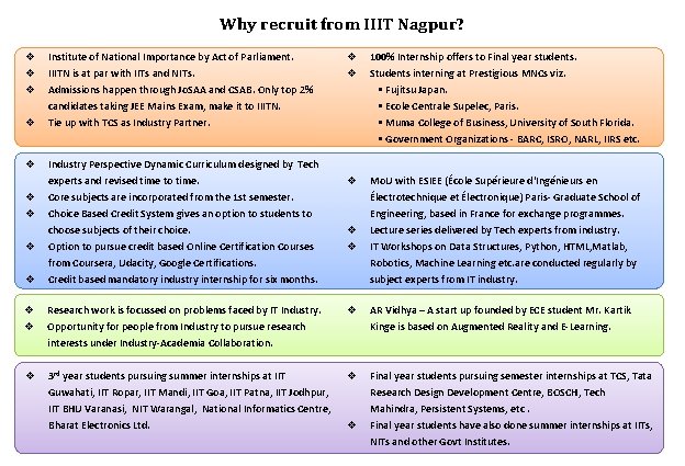Why recruit from IIIT Nagpur? v v 100% Internship offers to Final year students.