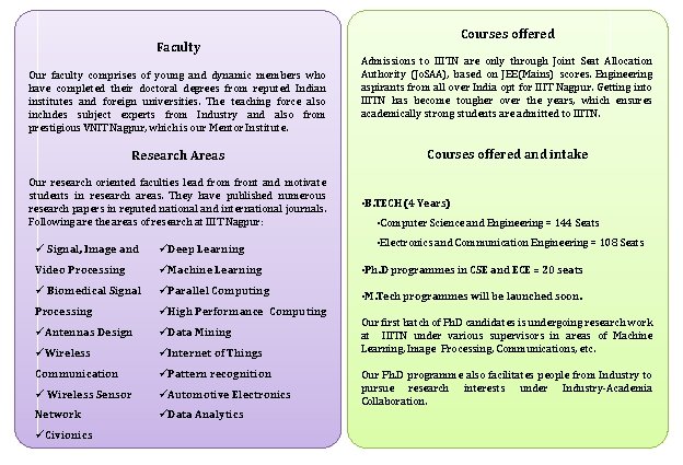 Faculty Our faculty comprises of young and dynamic members who have completed their doctoral