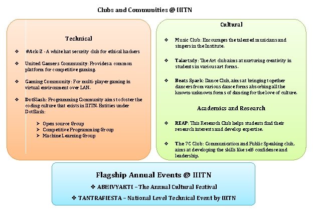 Clubs and Communities @ IIITN Cultural Technical v #Ack-Z - A white hat security