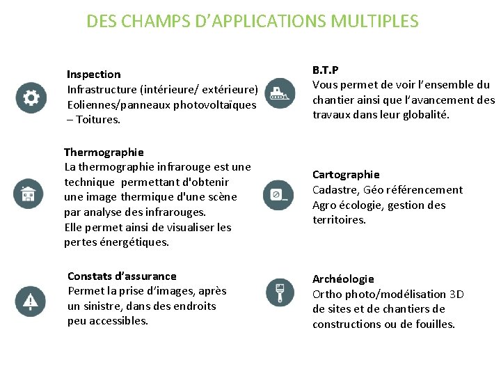 DES CHAMPS D’APPLICATIONS MULTIPLES Inspection Infrastructure (intérieure/ extérieure) Eoliennes/panneaux photovoltaïques – Toitures. B. T.
