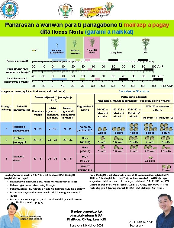 Panarasan a wanwan para ti panagabono ti mairaep a pagay dita Ilocos Norte (garami